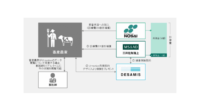 三井住友海上とデザミス、牛の行動モニタリングシステムに保険を付帯した「牛の診察費補償サービス」を提供