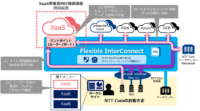 NTT Com、「Flexible InterConnect」において「XaaS事業者向け接続機能」の提供を開始