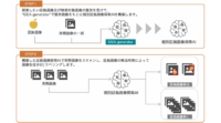 Intelligence DesignとFRONTEO、AIを用いた画像証拠探索技術ソリューションを提供開始