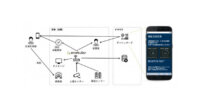 ウフル、IoTオーケストレーションサービス「enebular」を用いて3密をセンサーで検知し可視化するシステムを提供開始