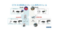 アドバンテック、AIを活用して発熱者をスクリーニングする感染防止ソリューションを販売開始