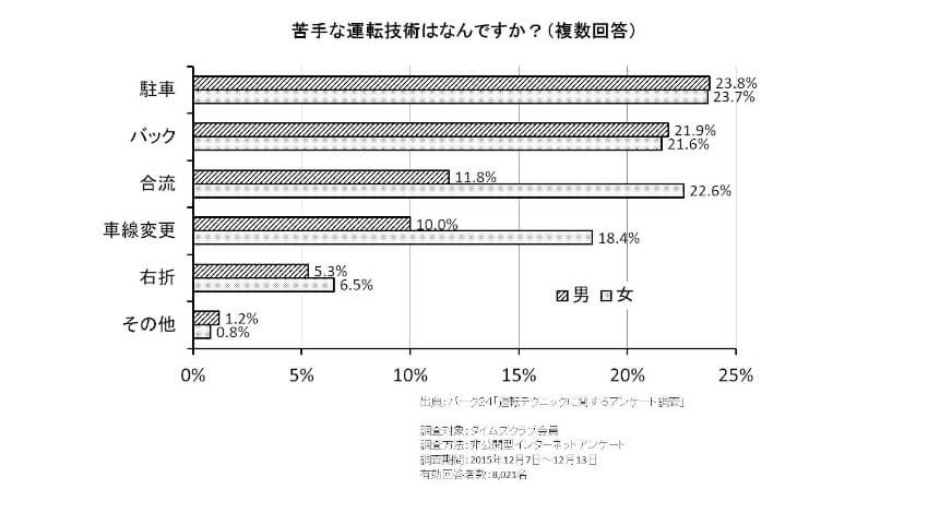 経産省、日本発の国際標準「部分的自動車線変更システム」がISOより発行