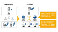 NTT ComとDMG森精機、自律走行型ロボットをローカル5Gで遠隔操作する共同実験を開始
