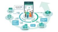IoT人気記事ランキング｜金融機関や行政の手続きを共通化するプラットフォーム「AIRPOST」など[5/11-5/17]