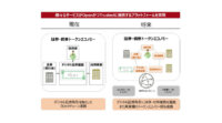 富士通とBOOSTRY、異なるブロックチェーン間におけるデジタルアセット取引に成功