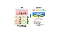 NICT・神戸大学・エルテス、プライバシー保護深層学習技術を活用した不正送金検知の実証実験において金融機関5行と連携