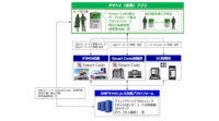 DNP・ゲオHD・JCB、バーチャルプリペイド「ゲオペイ」の開始に向けて基本合意契約を締結