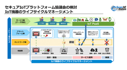 「真正性」「ライフサイクル」「サプライチェーン」で読み解くIoTセキュリティ動向―サイバートラストオンラインセミナーレポート１