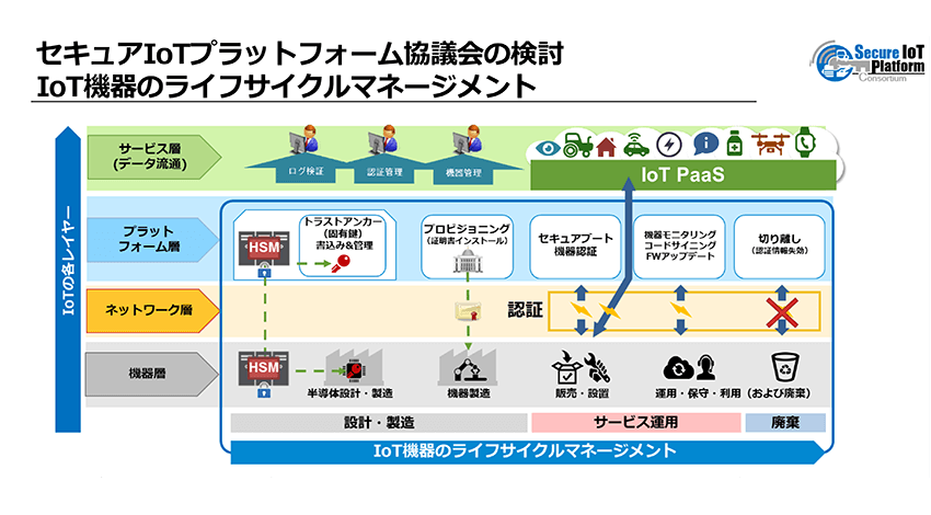 「真正性」「ライフサイクル」「サプライチェーン」で読み解くIoTセキュリティ動向―サイバートラストオンラインセミナーレポート１