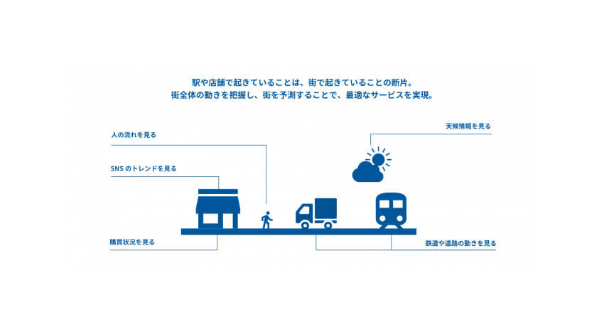 JCBとグルーヴノーツ、「City as a Service」の実現に向けた購買統計データ活用に関する基本合意書を締結