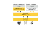 村田製作所、RFIDミドルウェア「id-Bridge」を活用した医療材料の物流管理業務向けトライアルサービスを開始