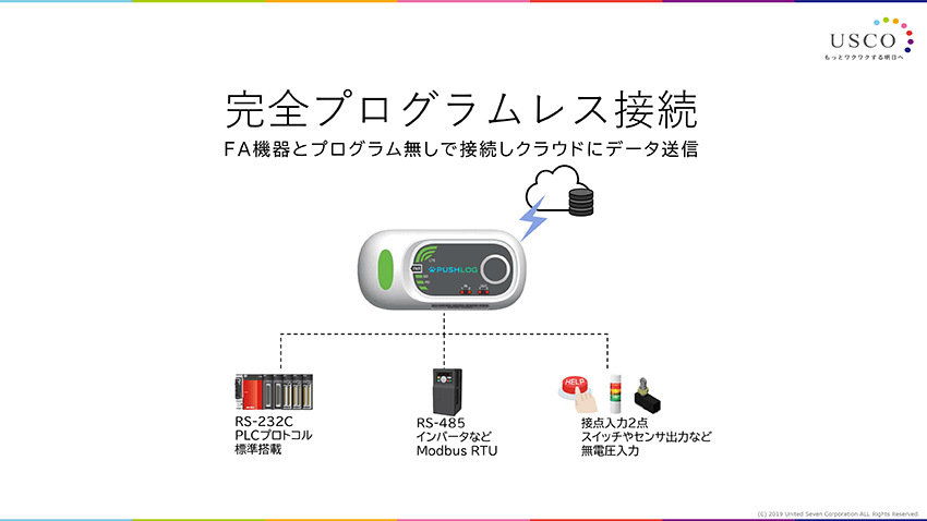 通信プロトコルは、RS-232CとRS-485を搭載。2種類の型式には外部入力を2点標準搭載している