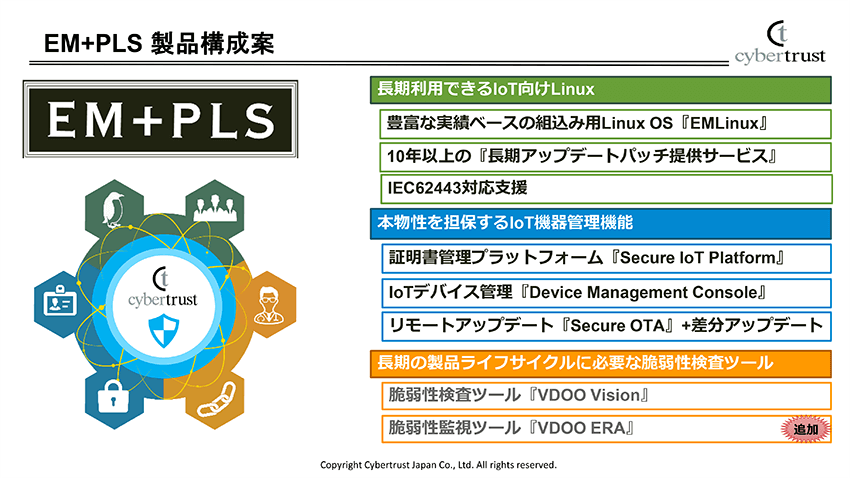 IoT製品の長期ライフサイクルを支える、という観点から提供する「EM+PLS」