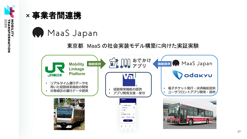 立川おでかけアプリの実証実験構成図