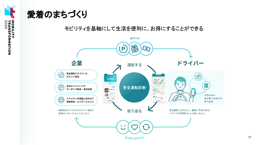 地域の安全運転に貢献するドライバーにはポイントを付与する仕組みを導入する予定だという