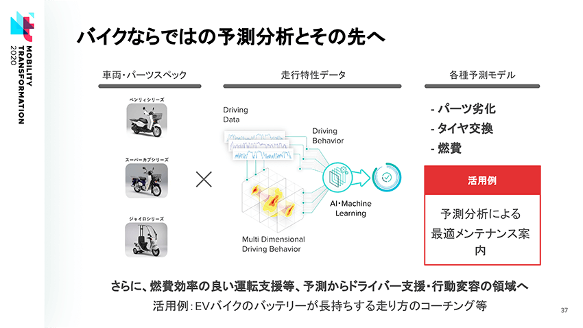 予測分析による最適メンテナンス案内。移動データと車両データを掛け合わせて予測分析し、その結果をメンテナンスにフィードバックする