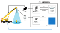 エコモットと若築建設、既設のクレーンカメラの映像から作業員を検知するエッジAI画像解析システムを開発