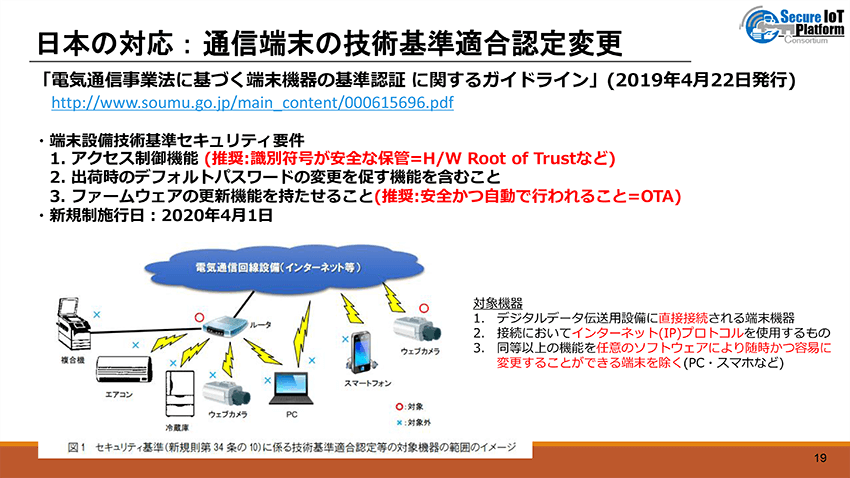 技術適合認定変更について、着目すべきは「推奨項目」であると、セキュアIoTプラットフォーム協議会は指摘する