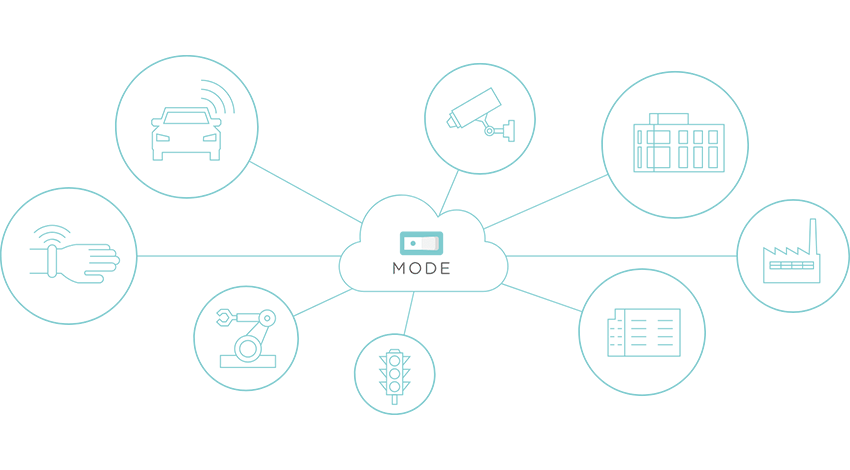 MODE、「IoT/コネクテッド開発支援サービス」を提供開始