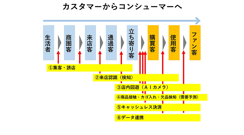 サントリー、個客理解を進めるDX事例を紹介　ーリテールAIセミナー2020 レポート２