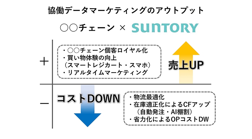 サントリー、個客理解を進めるDX事例を紹介　ーリテールAIセミナー2020 レポート２