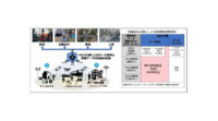 産総研と日立、移動体データ形式「MF-JSON形式」が地理空間情報の国際標準として採択