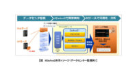 NTT-AT、AIによる異常予兆検知ソリューション「@DeAnoS」を販売開始