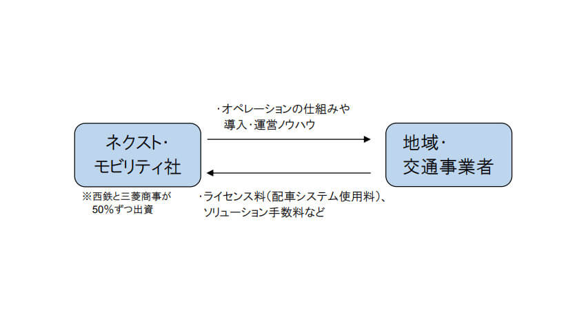 ネクスト・モビリティ、AI活用型オンデマンドバス「のるーと」のオペレーションの仕組みや導入・運営ノウハウの全国展開を開始