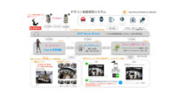 mtes Neural Networks、AIカメラを活用して人の転倒を検知する「ヤモリン転倒検知システム」を開発