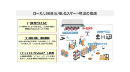 東急不動産・NTT東日本・PAL、ローカル5Gスマート物流を推進する取り組みを開始