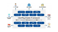 ALSI、AI・アバター・IoT技術を活用して各種サービス業の無人化・リモート化を推進するSaaS型サービスを提供開始