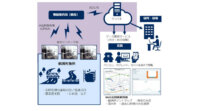NECプラットフォームズ、LPWAを活用して水位情報をリアルタイムで可視化する「河川水位IoT監視パッケージ」を販売開始