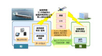 NTTとMTI、無人運航船実証実験に向けて共同研究契約を締結