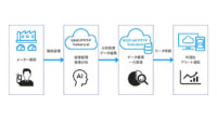 KDDIとGMOクラウド、メーター点検業務をAIで効率化する「KDDI IoTクラウド Standard 検針オプション」を提供開始
