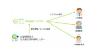 ハピクロとKLSC、HACCPに準拠した飲食店デリバリー向け衛生管理ソリューションの実証実験を開始