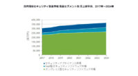 IDC、24年末までの国内情報セキュリティ市場は年間平均成長率2.0%で3,672億円に拡大と予測