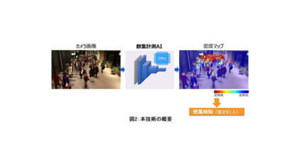 東芝、独自の深層学習手法により一般的なPCで群集の人数をカウントする画像解析AIを開発