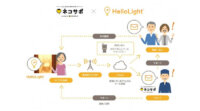 ヤマト運輸とハローライト、ネコサポステーションでIoT電球を活用した見守りサービスの実証実験を開始