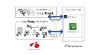 サーバーワークスとユビキタスAIコーポレーションが協業、AWS上でのセキュアなIoTサービスを実現するソリューションを提供開始