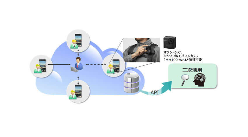 キヤノンITソリューションズ、遠隔業務支援サービス「VisualBrain」を提供開始