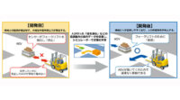 三菱電機、逆強化学習を活用して人と機械が混在する生産・物流現場での作業効率化を支援する「人と協調するAI」を開発