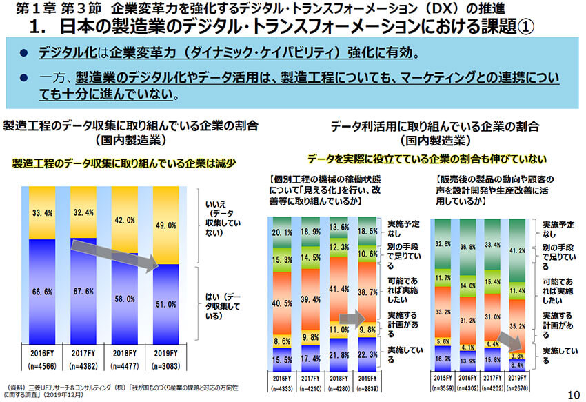 2020年版ものづくり白書で注目すべき3つのポイント　―経済産業省 中野剛志氏インタビュー【前編】