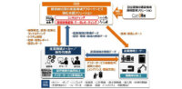 日立、建設機械遠隔監視サービス「ConSite」を活用した価値創出型の産業機械アフターサービス強化支援ソリューションを提供開始