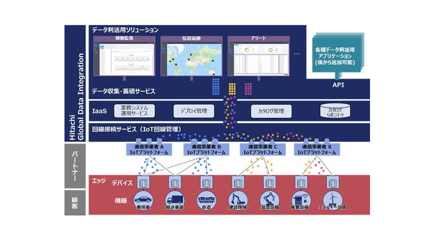 日立、企業のグローバルIoTビジネスの展開を支援するサブスクリプション型IoT活用サービスを提供開始