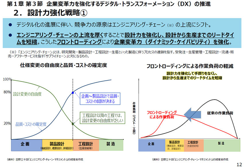 2020年版ものづくり白書で注目すべき3つのポイント　―経済産業省 中野剛志氏インタビュー【前編】