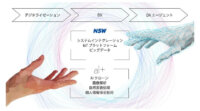 オルツとNSW、企業のDX推進に特化した総合AIソリューションで連携