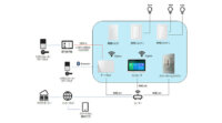 日栄インテック、IoTを活用した住宅設備「日栄インテック スマートホームサービス」を販売開始