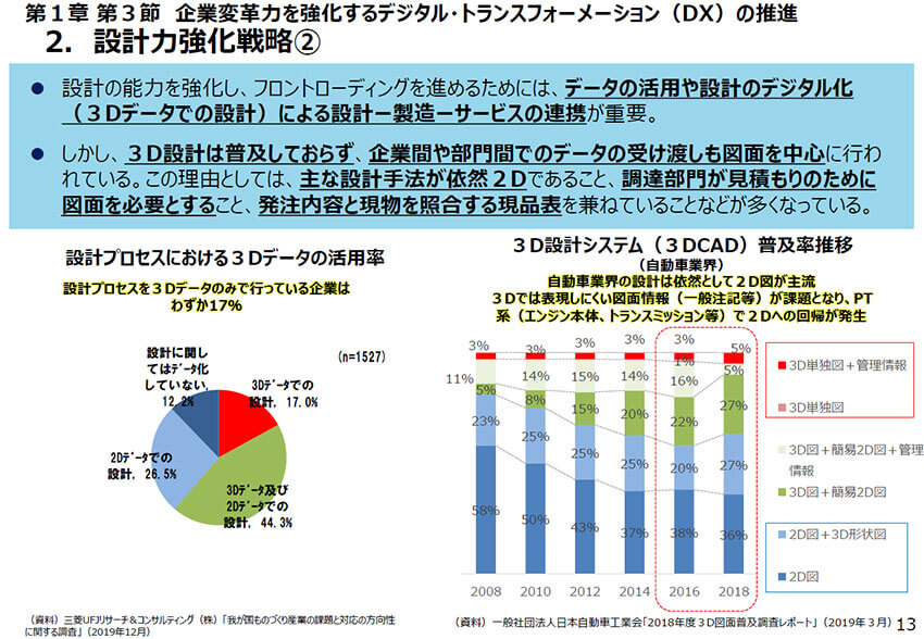 2020年版ものづくり白書で注目すべき3つのポイント　―経済産業省 中野剛志氏インタビュー【前編】