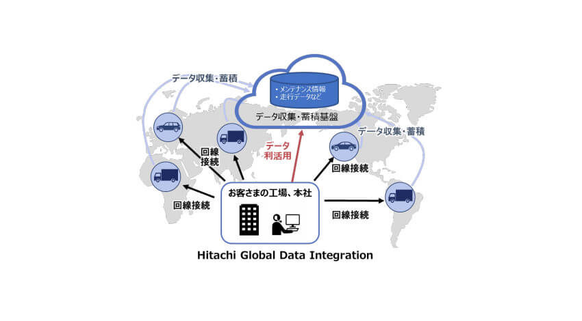 日立、企業のグローバルIoTビジネスの展開を支援するサブスクリプション型IoT活用サービスを提供開始