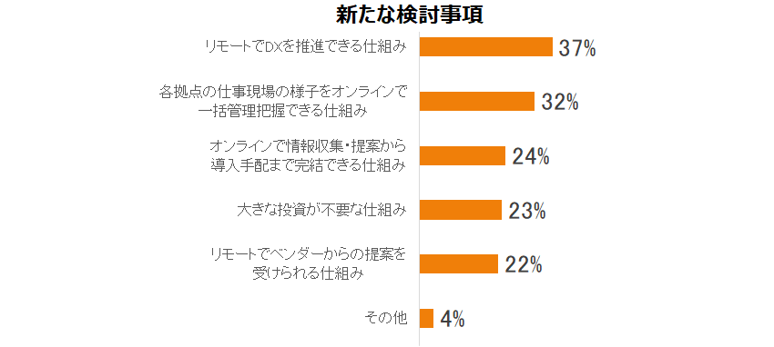 今後必要な検討事項